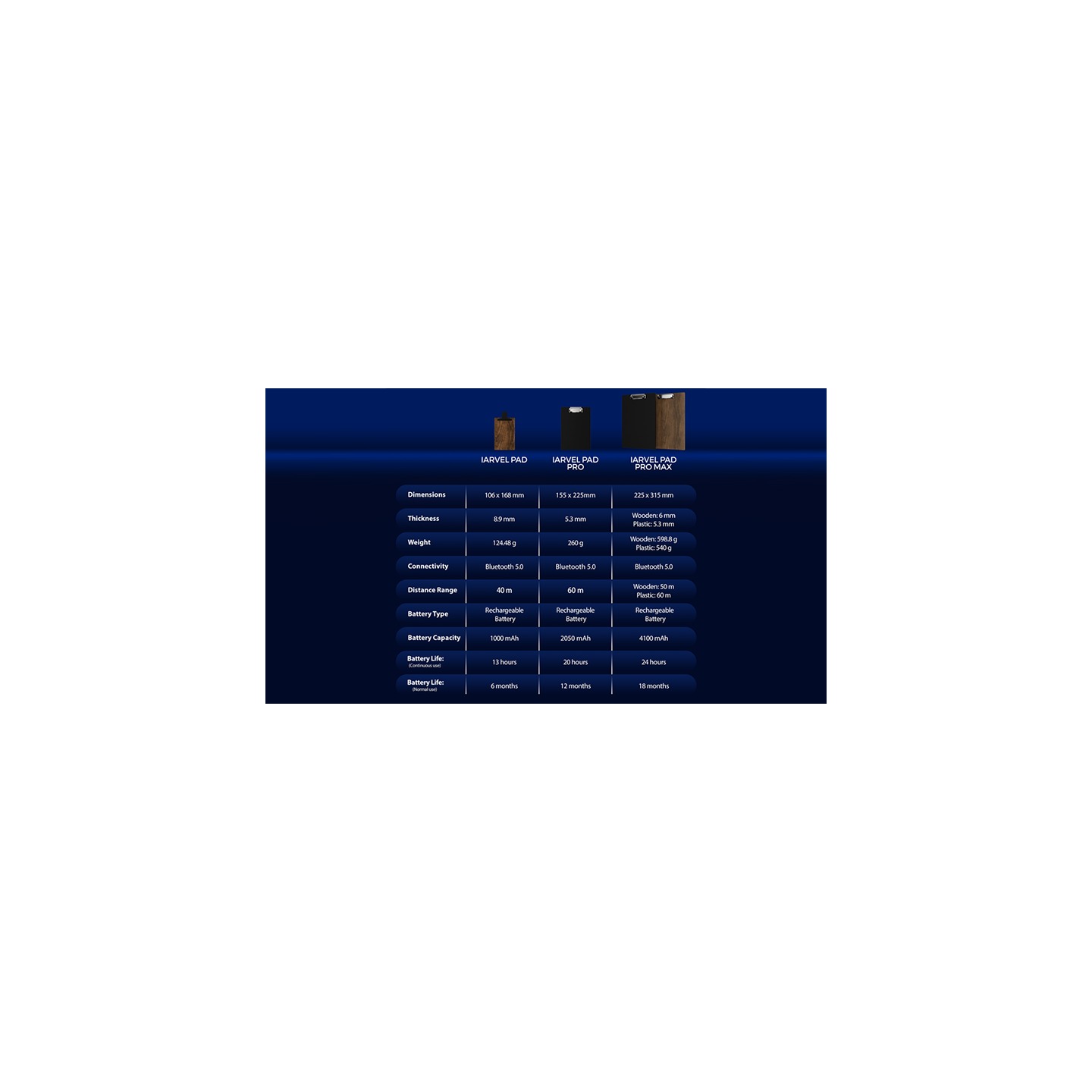 IARVEL Pad Pro (size A5) by IARVEL MAGIC