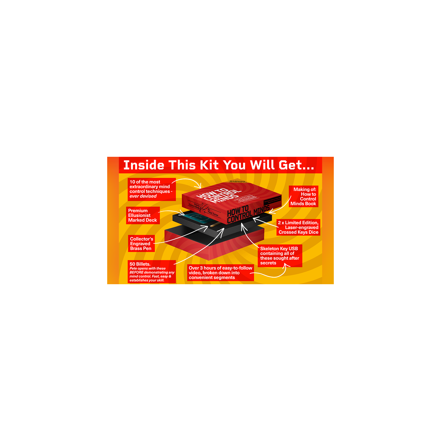 How to Control Minds Kit by Peter Turner